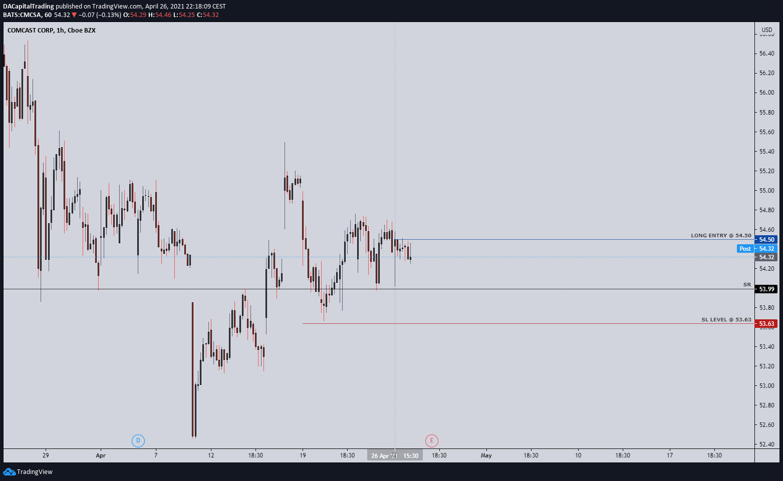  Chart Image