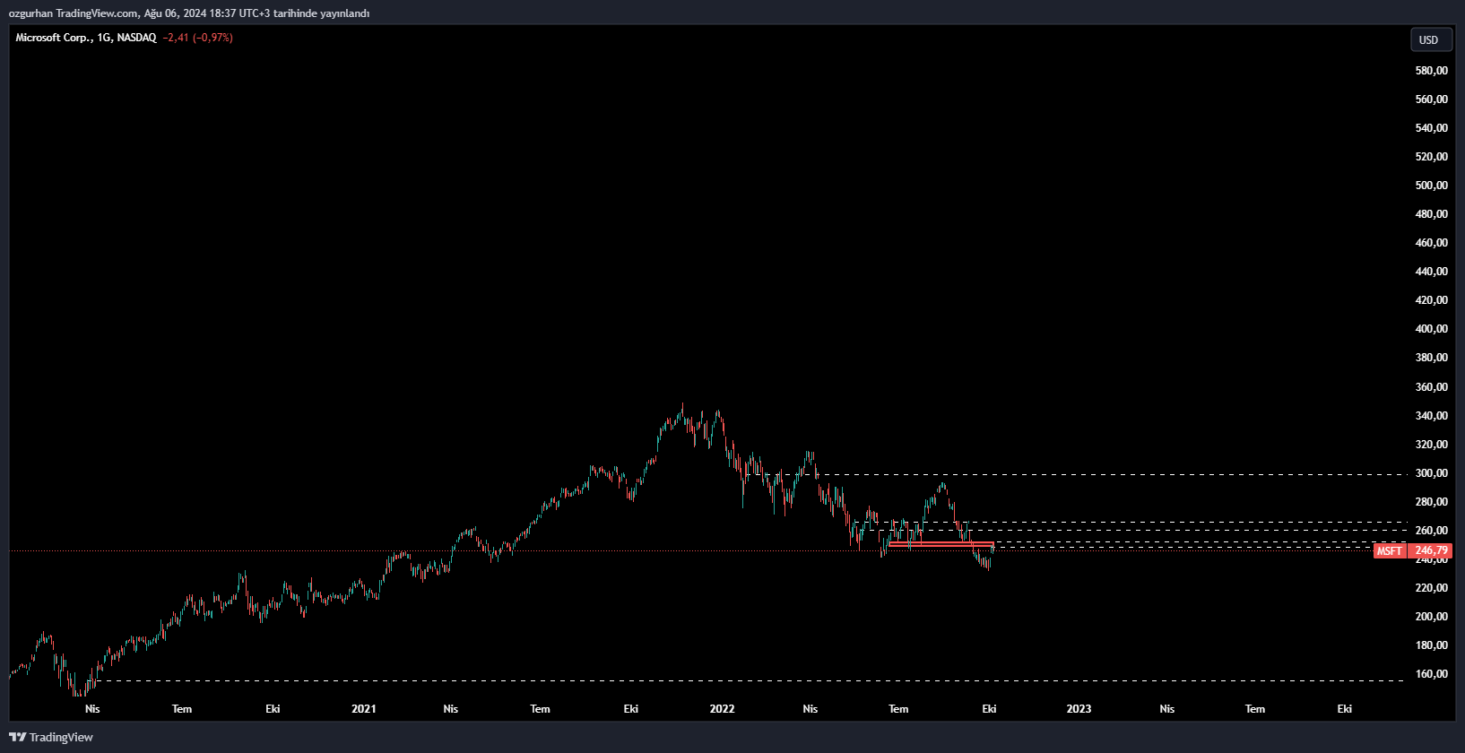 BATS:MSFT Chart Image by ozgurhan