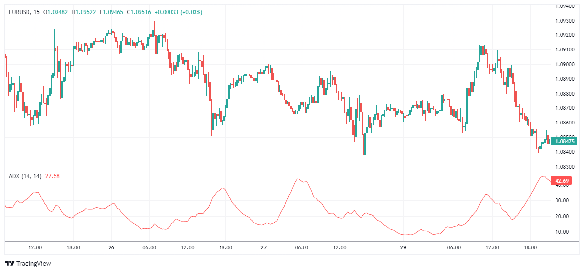 EURUSD Chart Image