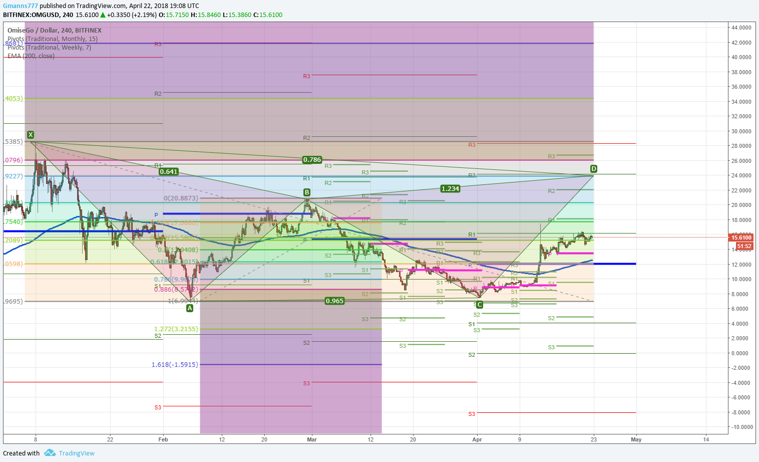  Chart Image