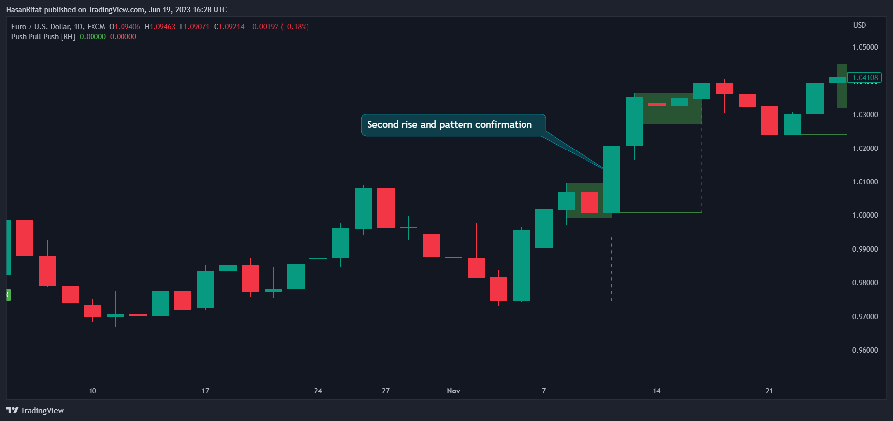 FX:EURUSD Chart Image by HasanRifat