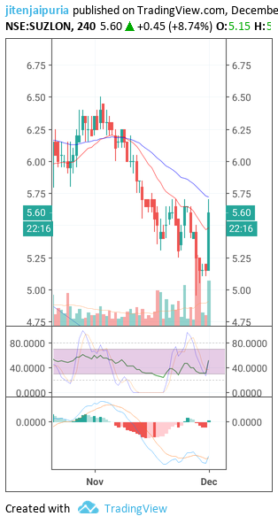  Chart Image