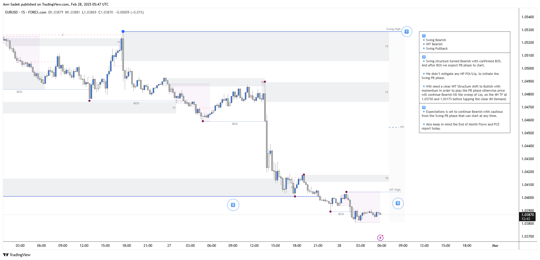 FOREXCOM:EURUSD Chart Image by Amr-Sadek