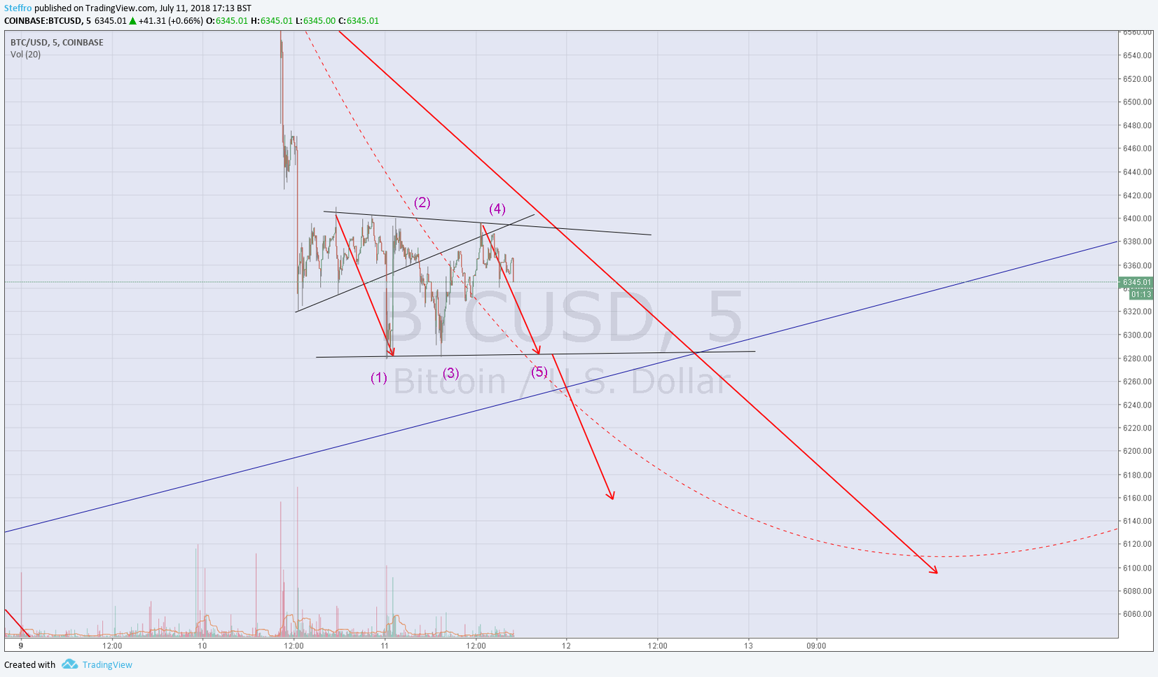  Chart Image