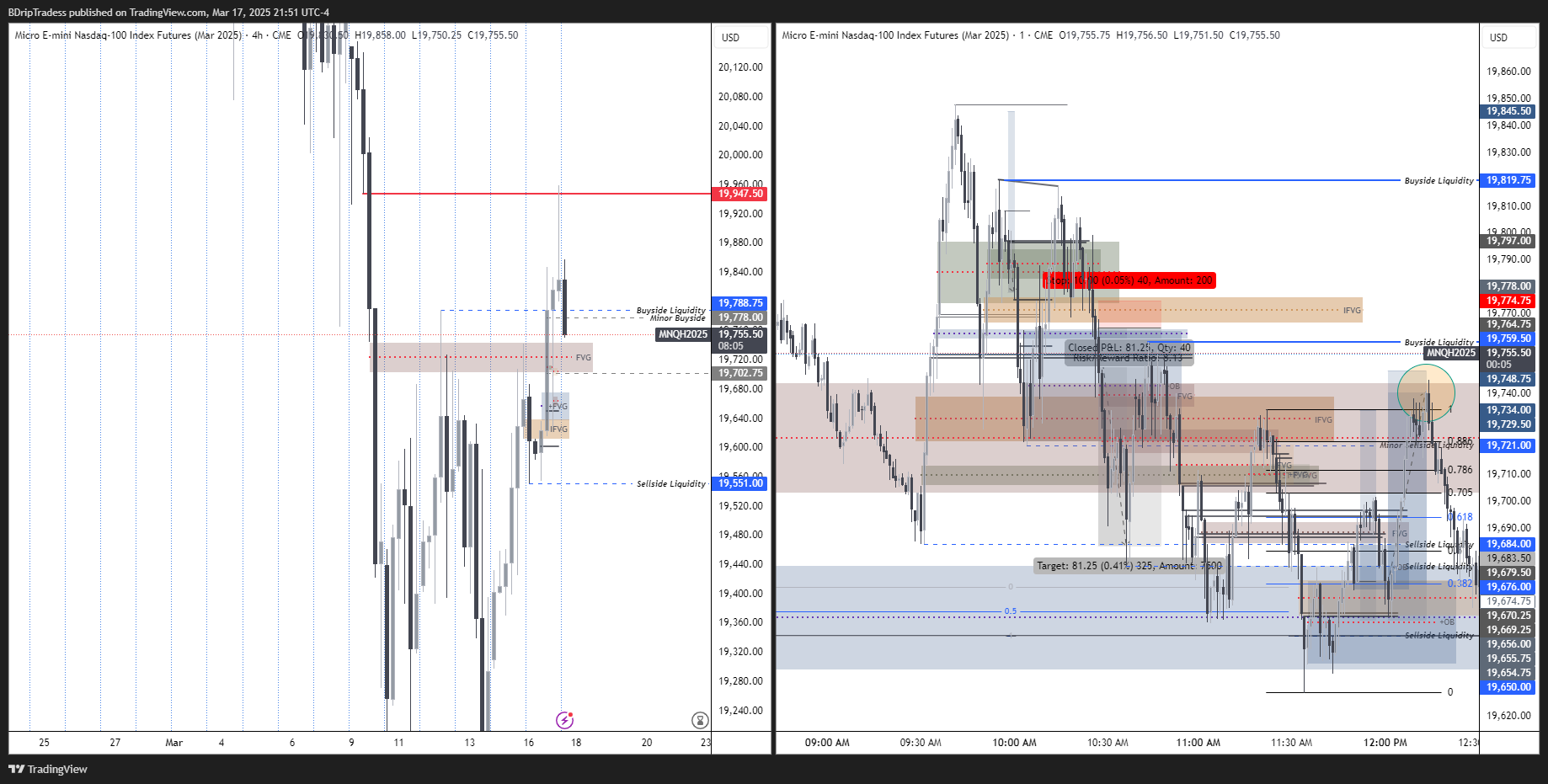 CME_MINI:MNQH2025 Chart Image by BDripTradess