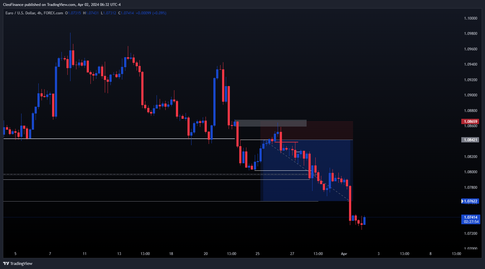 FOREXCOM:EURUSD Chart Image by CleoFinance
