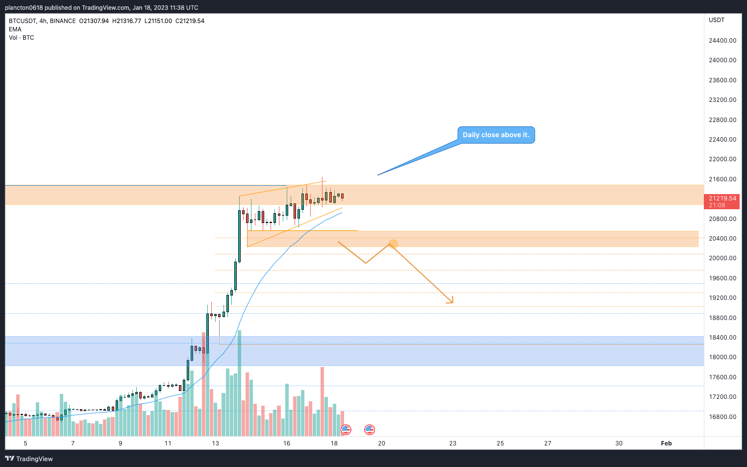 BINANCE:BTCUSDT Chart Image by InkyGrip