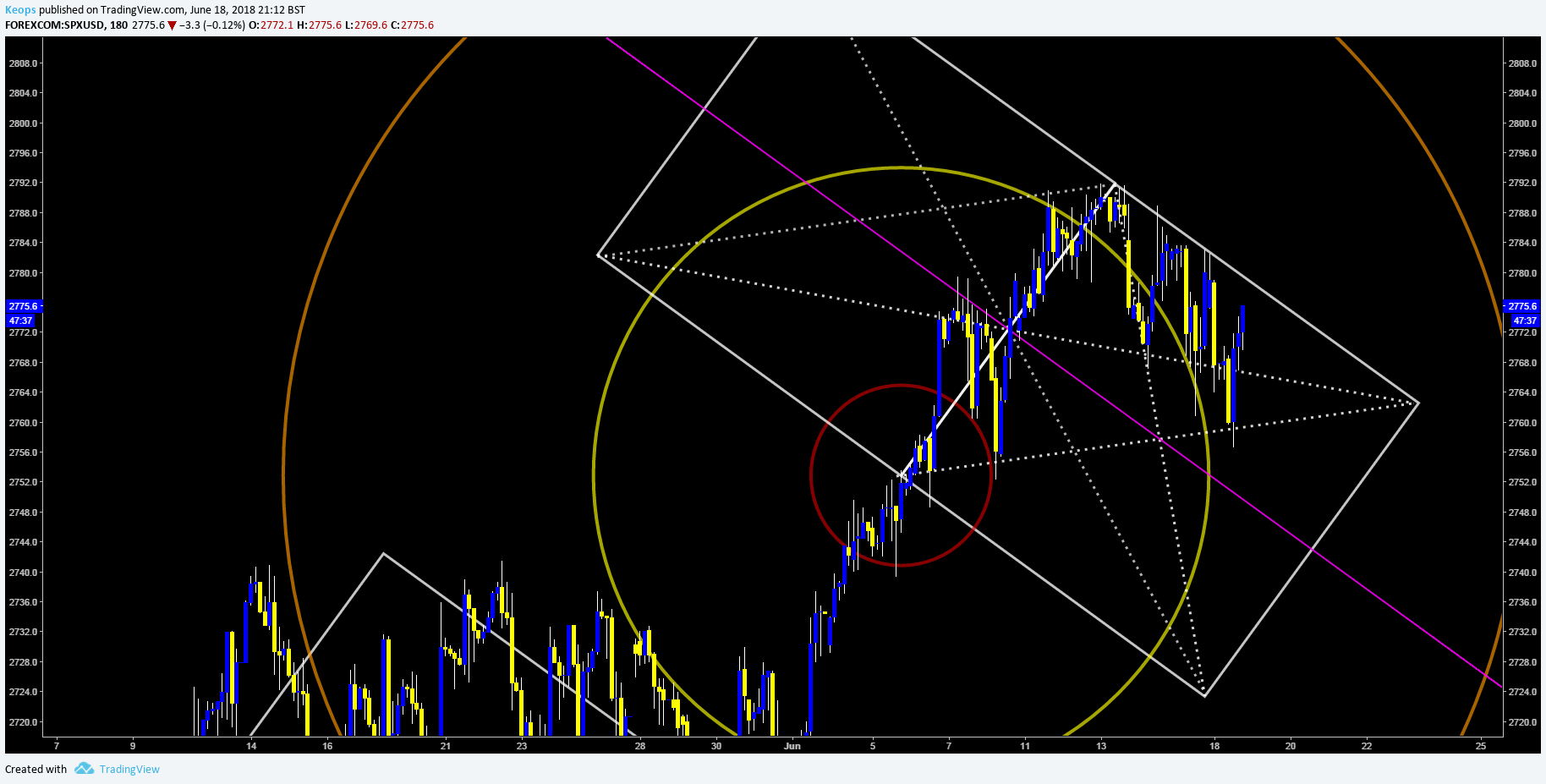  Chart Image