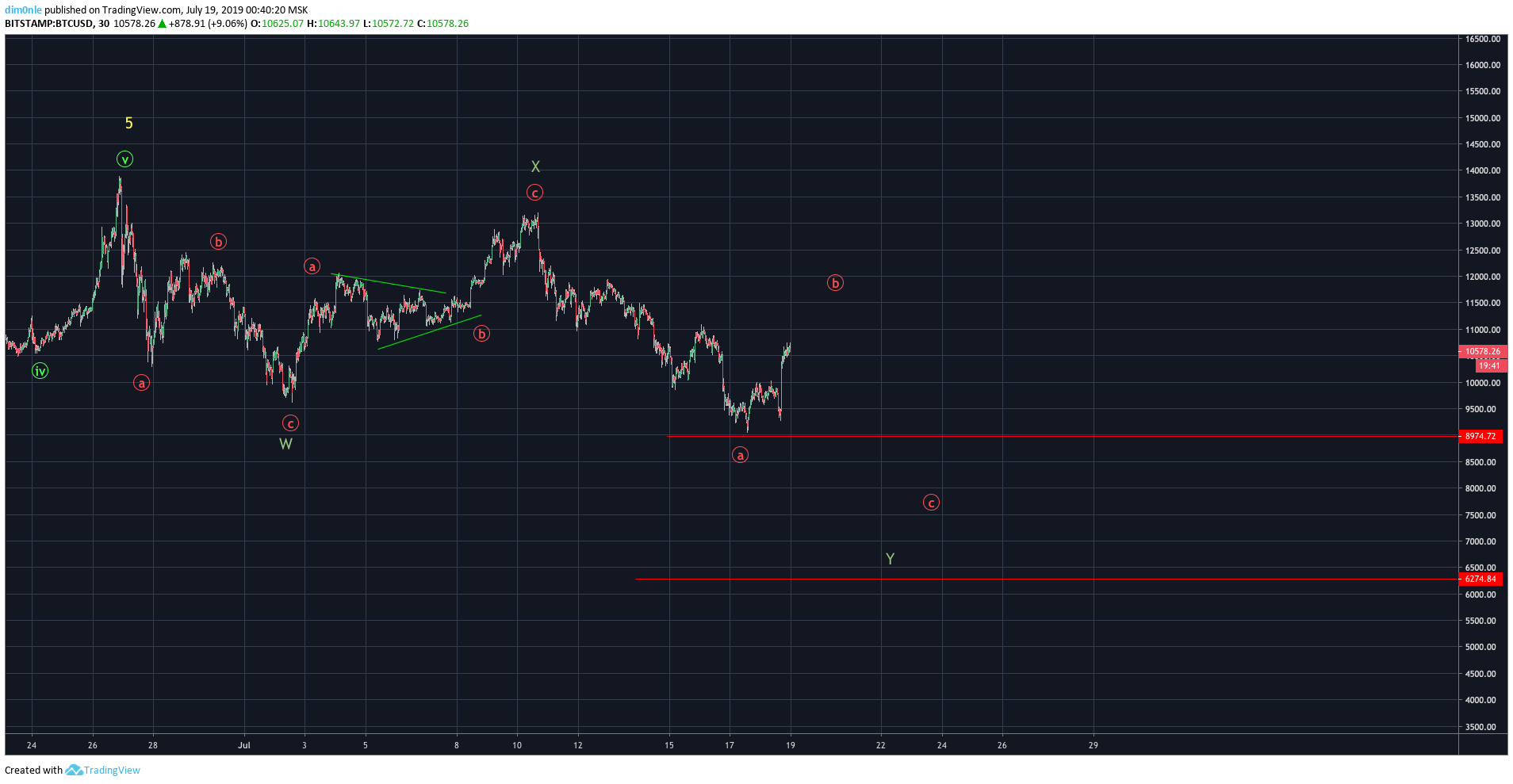  Chart Image