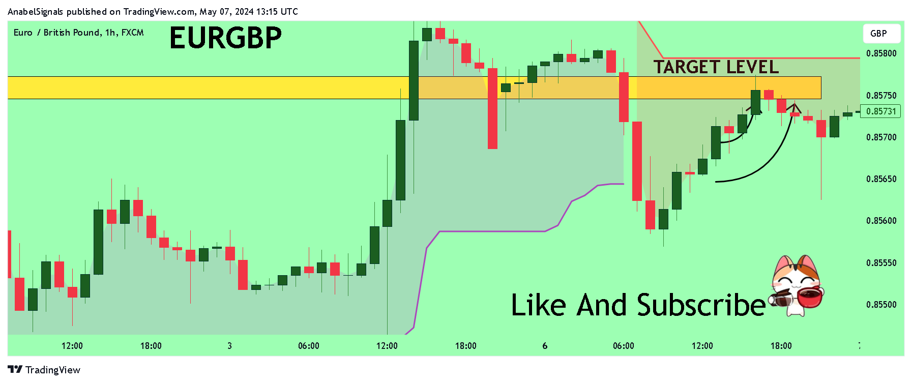 FX:EURGBP Chart Image by AnabelSignals