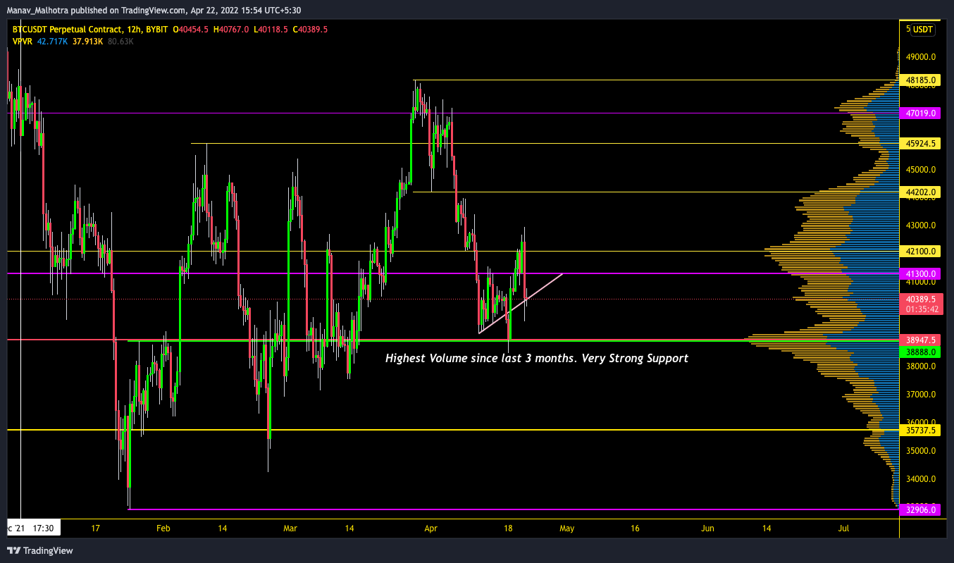 BYBIT:BTCUSDT Chart Image by Manav_Malhotra