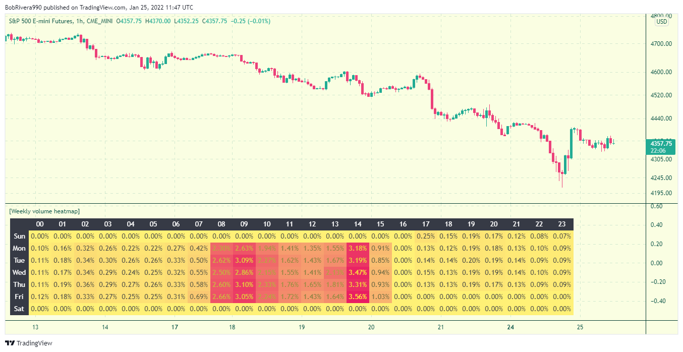 CME_MINI:ES1! Chart Image by BobRivera990