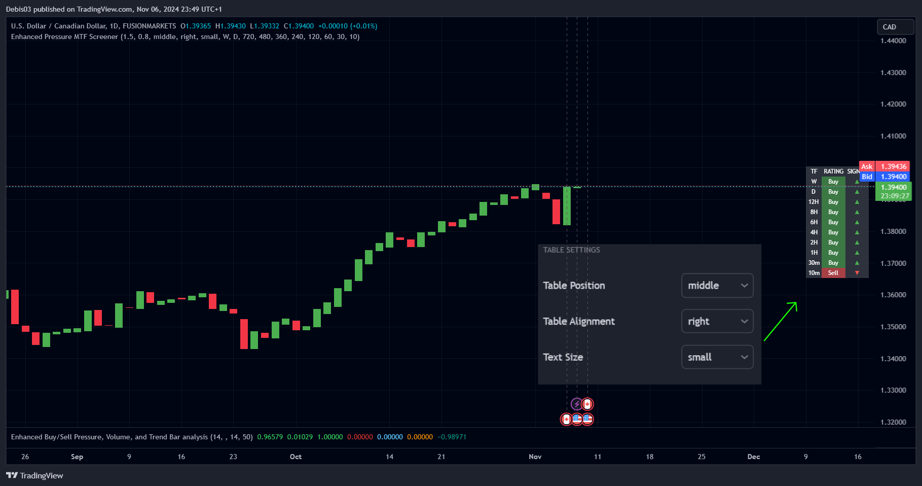 FUSIONMARKETS:USDCAD Chart Image by Debis03