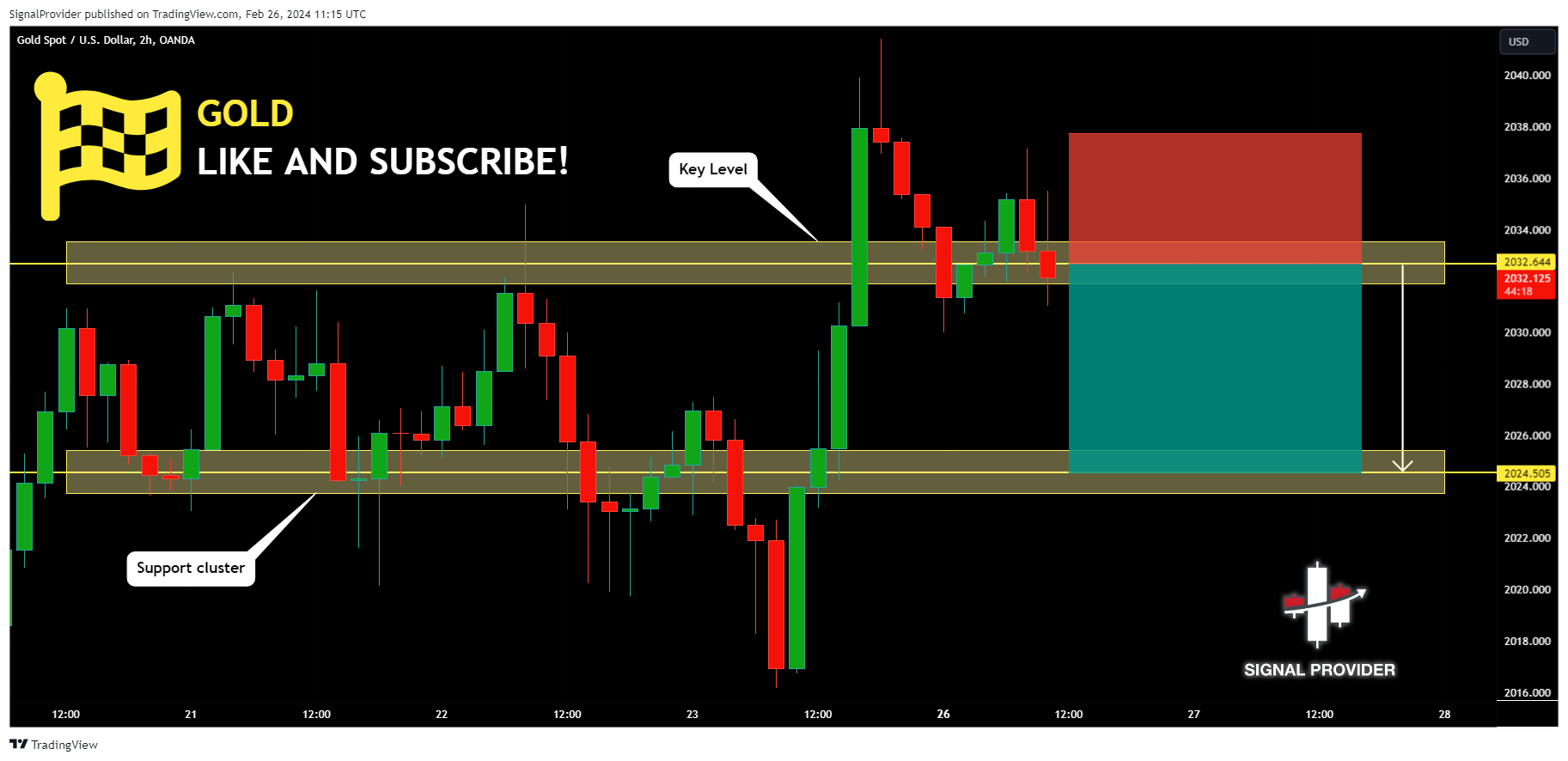 OANDA:XAUUSD Chart Image by SignalProvider