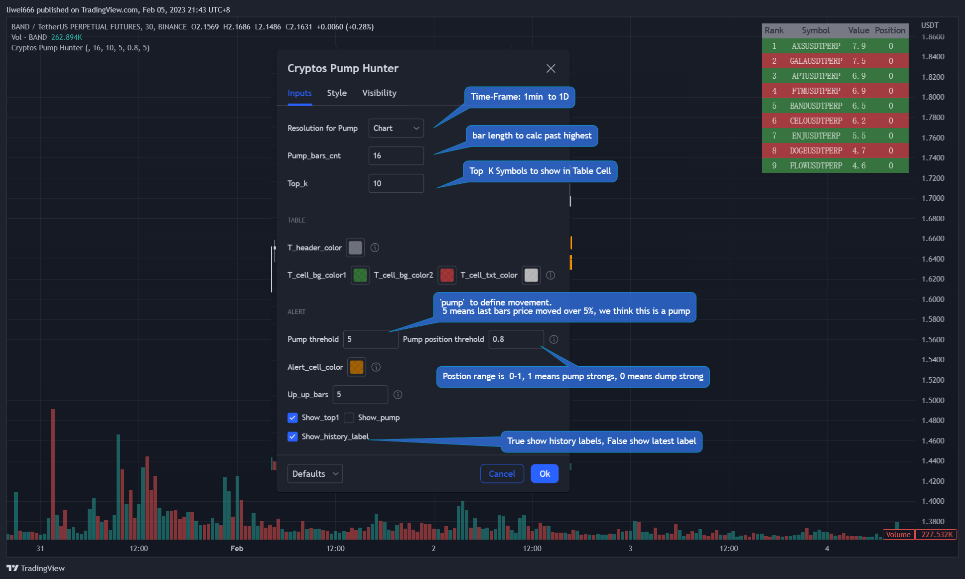 BINANCE:BANDUSDTPERP Chart Image by liwei666