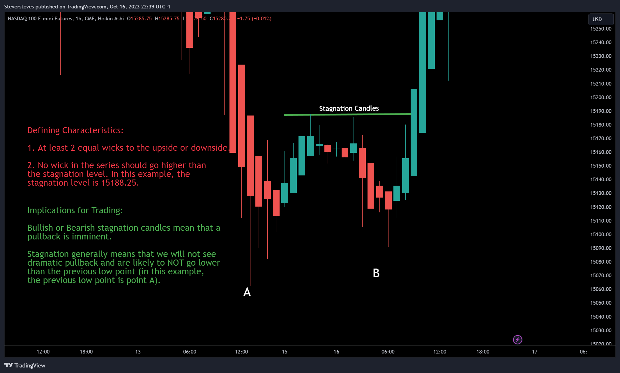 CME_MINI:NQ1! Chart Image by Steversteves