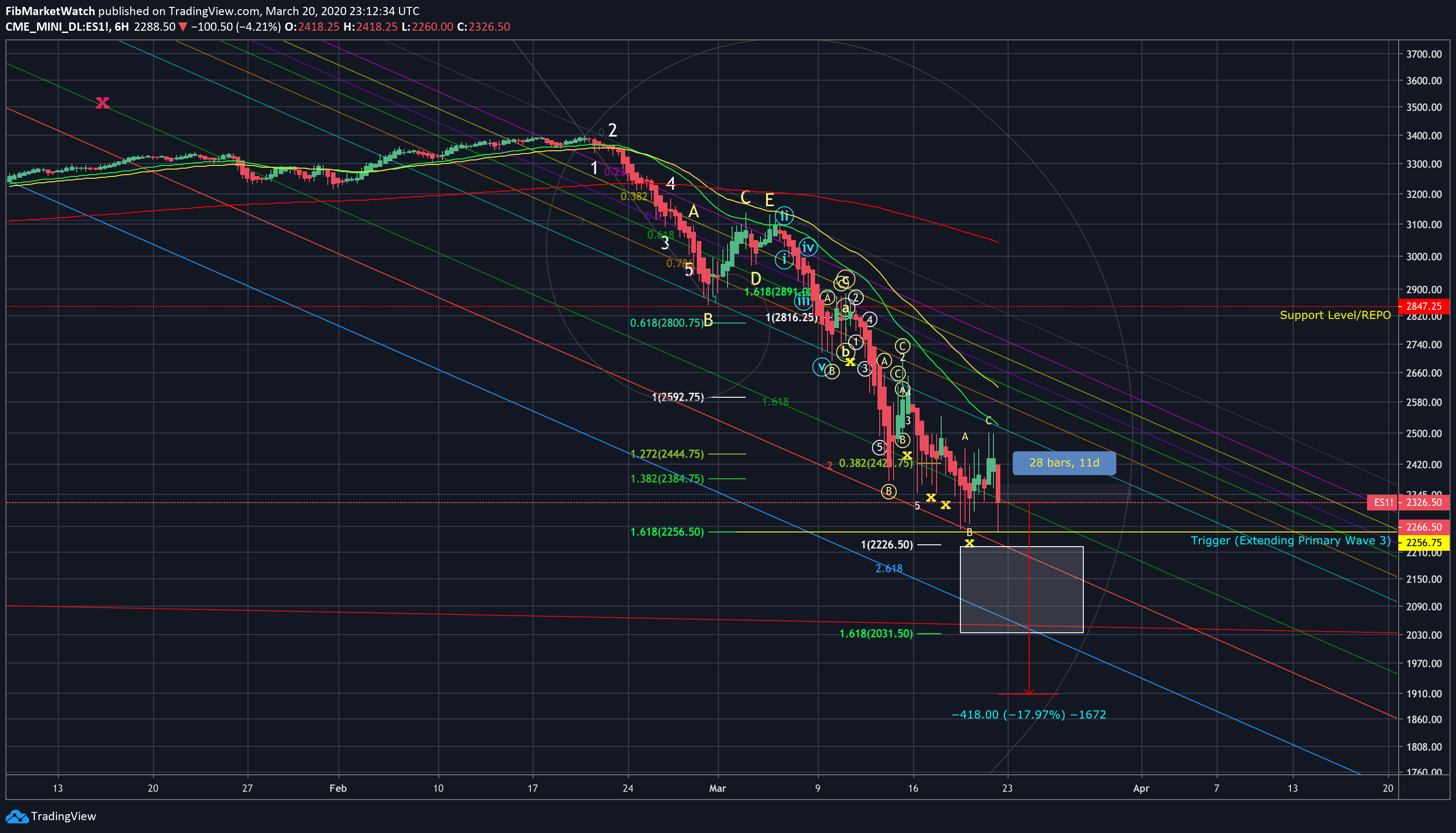  Chart Image