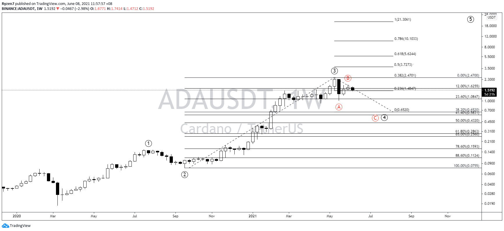  Chart Image