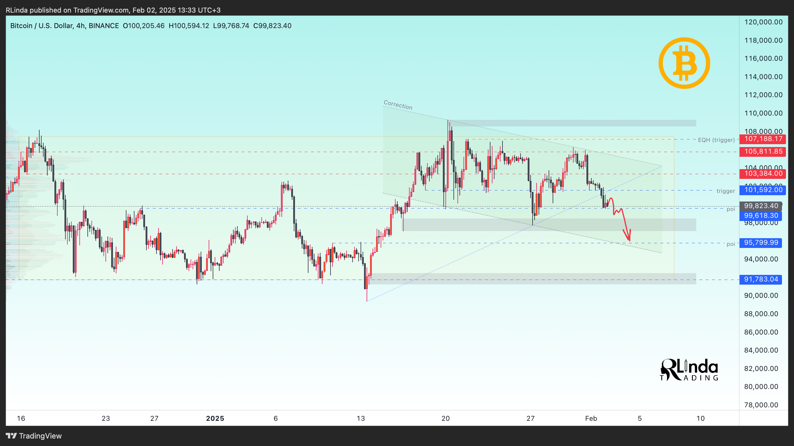 BINANCE:BTCUSD Chart Image by RLinda