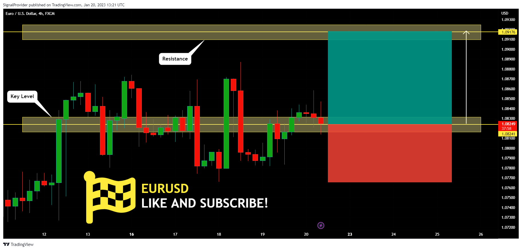 FX:EURUSD Chart Image by SignalProvider