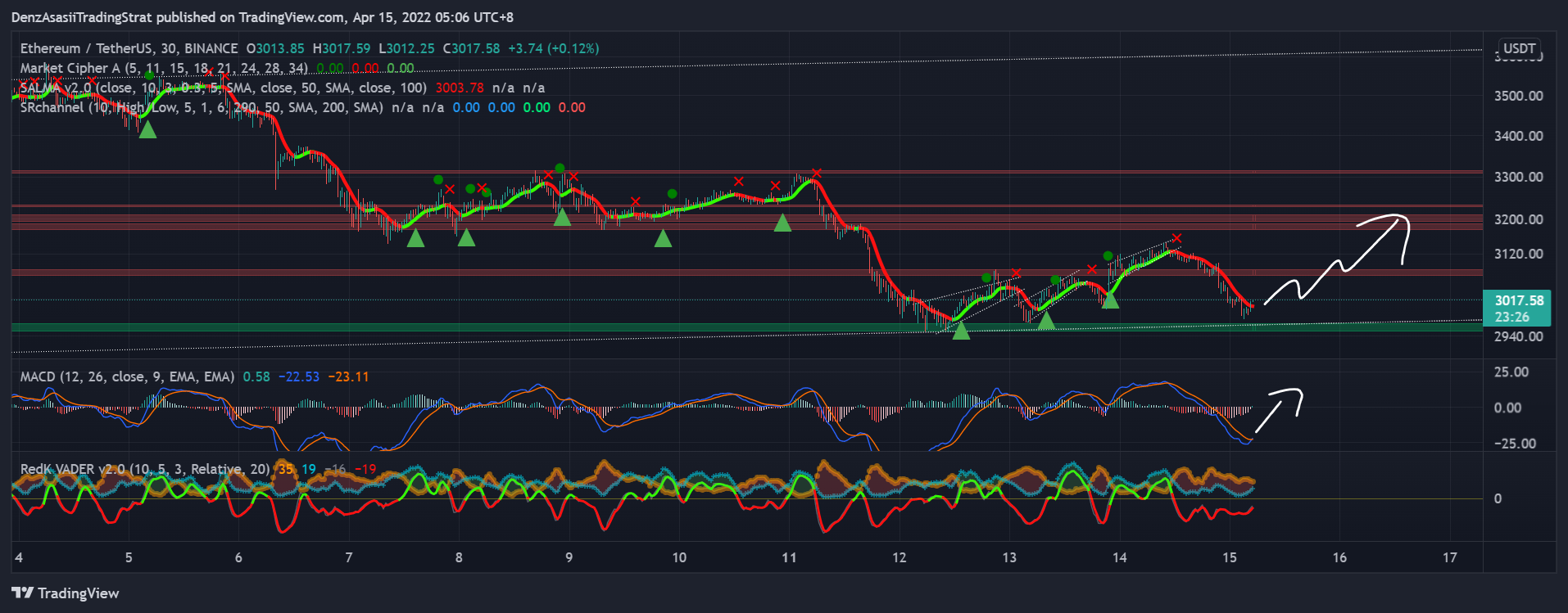BINANCE:ETHUSDT Chart Image by ridenz77