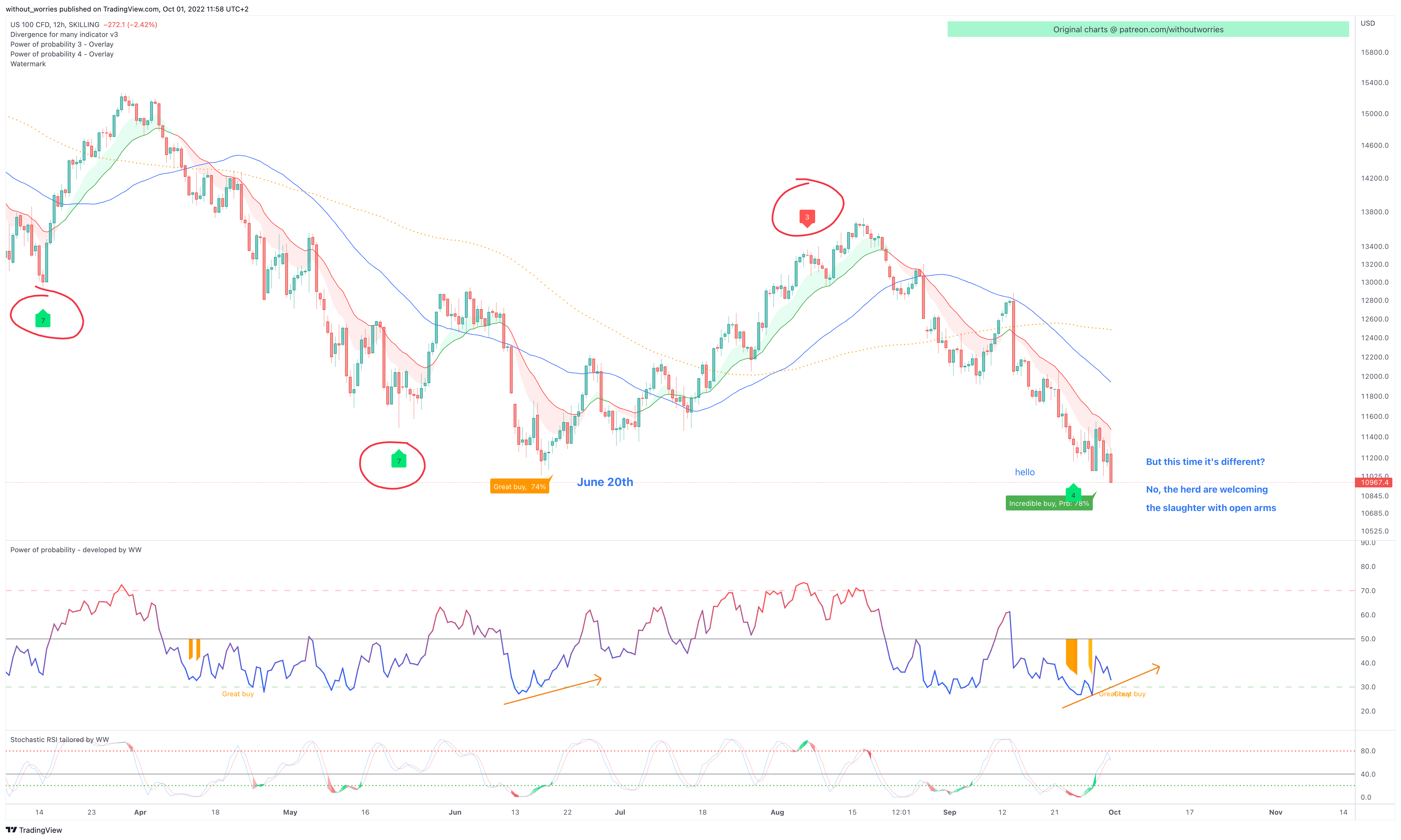 SKILLING:NASDAQ Chart Image by without_worries