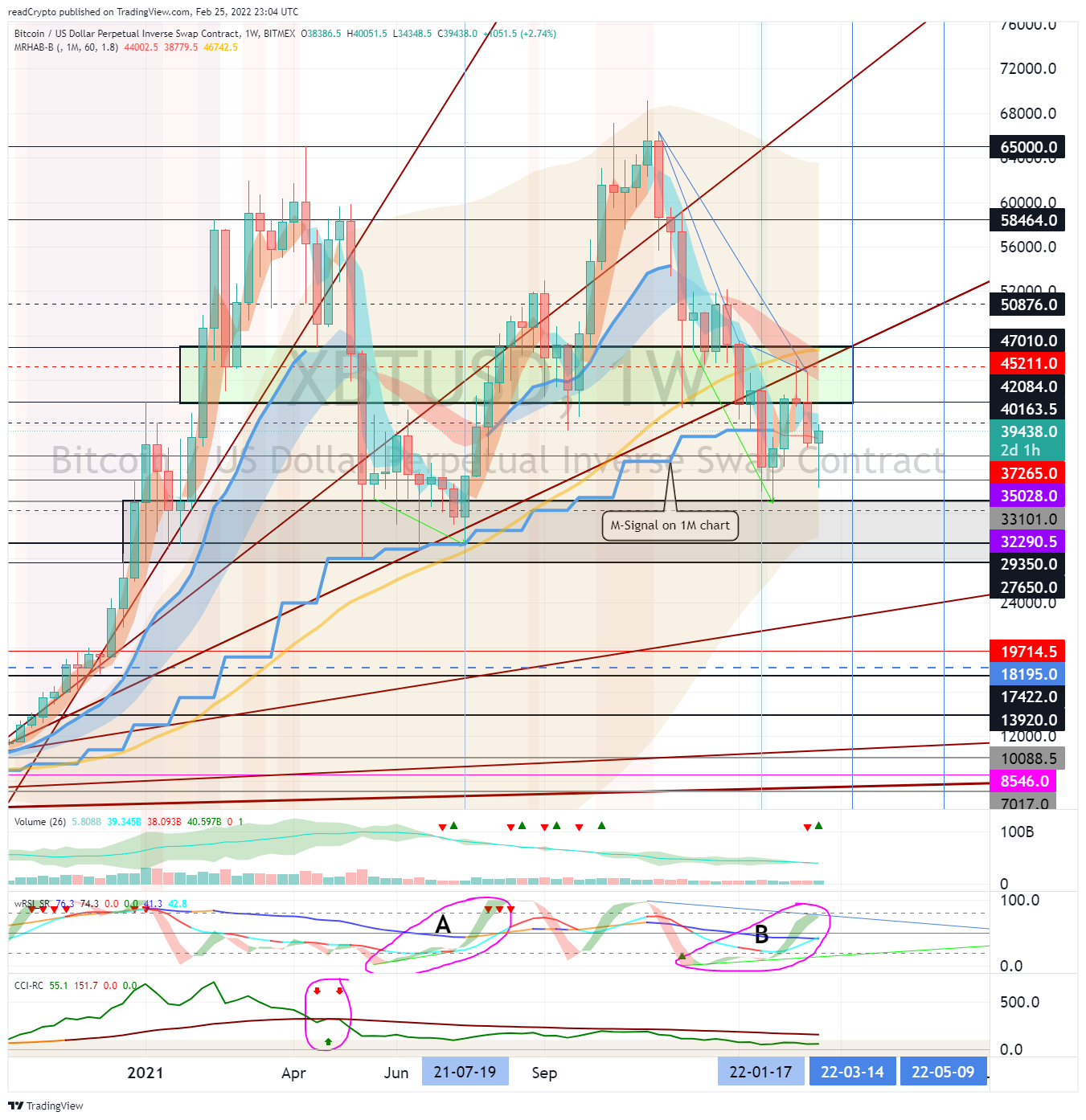 BITMEX:XBTUSD Chart Image by readCrypto