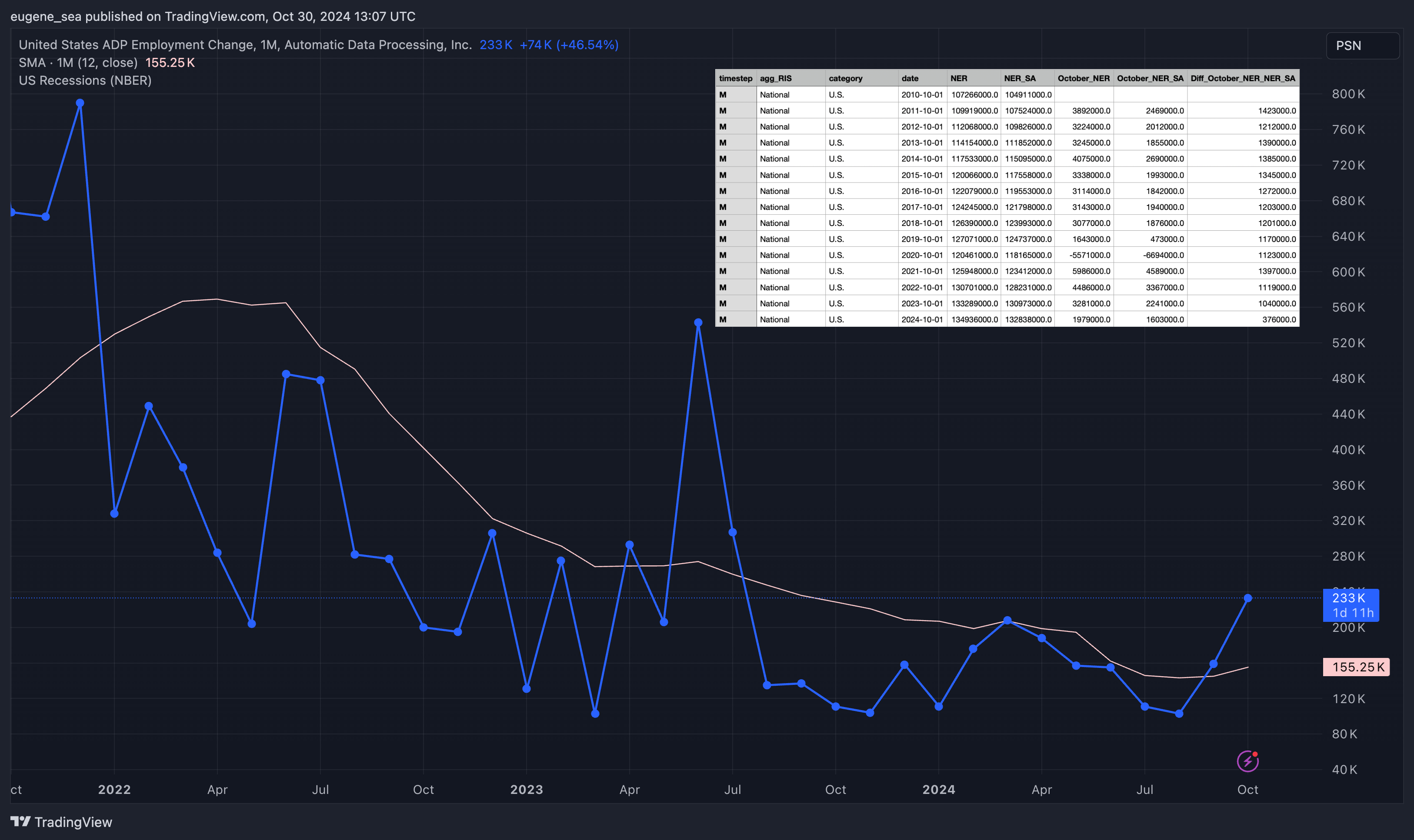 ECONOMICS:USEC Chart Image by eugene_sea
