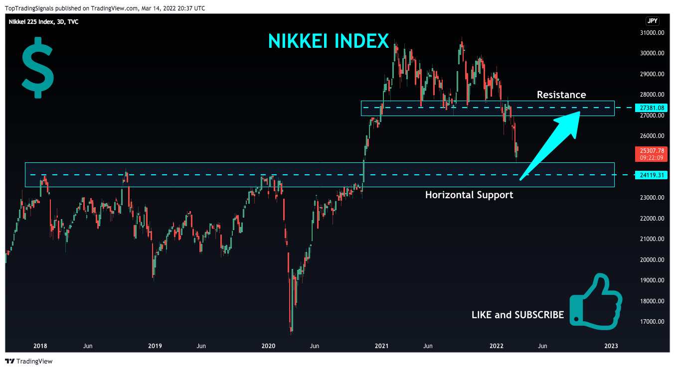 TVC:NI225 Chart Image by TopTradingSignals