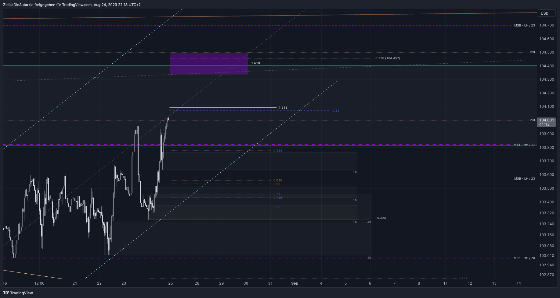TVC:DXY Chart Image by ZielIstDieAutarkie