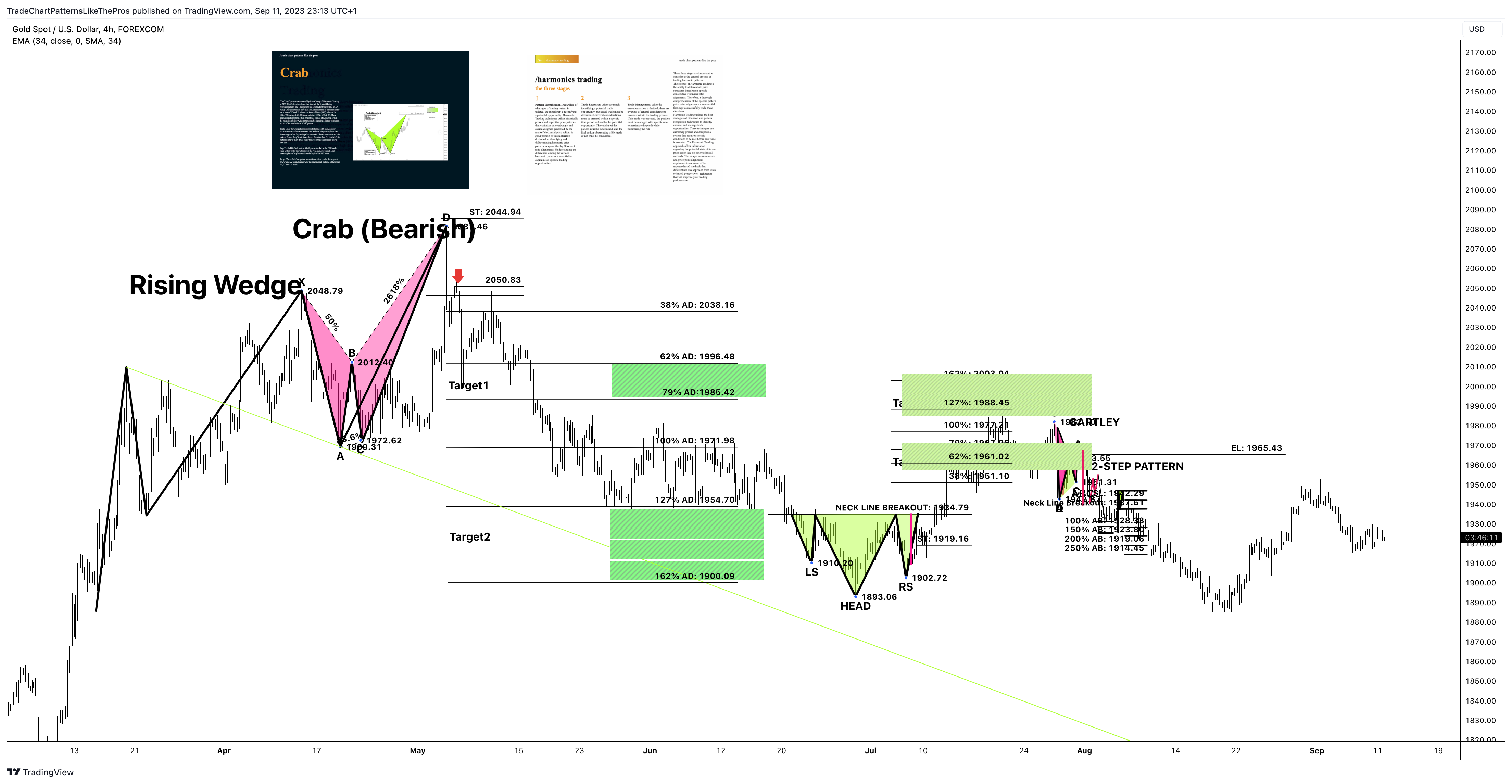FOREXCOM:XAUUSD Chart Image by TradeChartPatternsLikeThePros