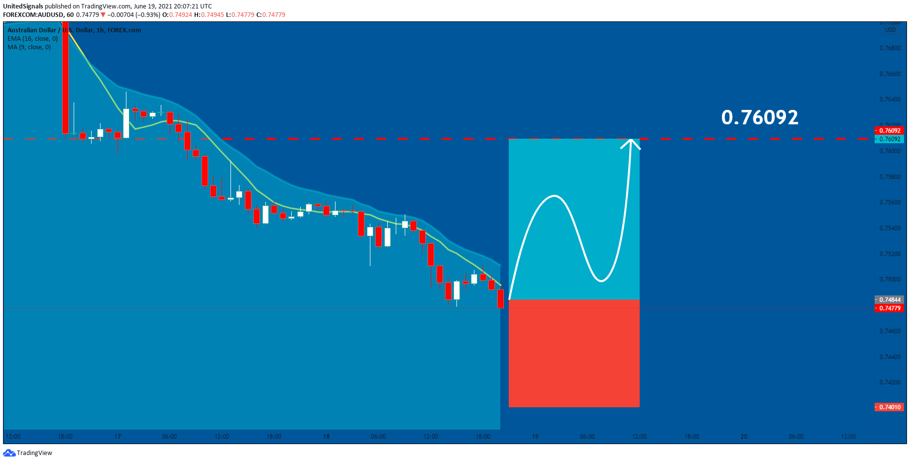  Chart Image