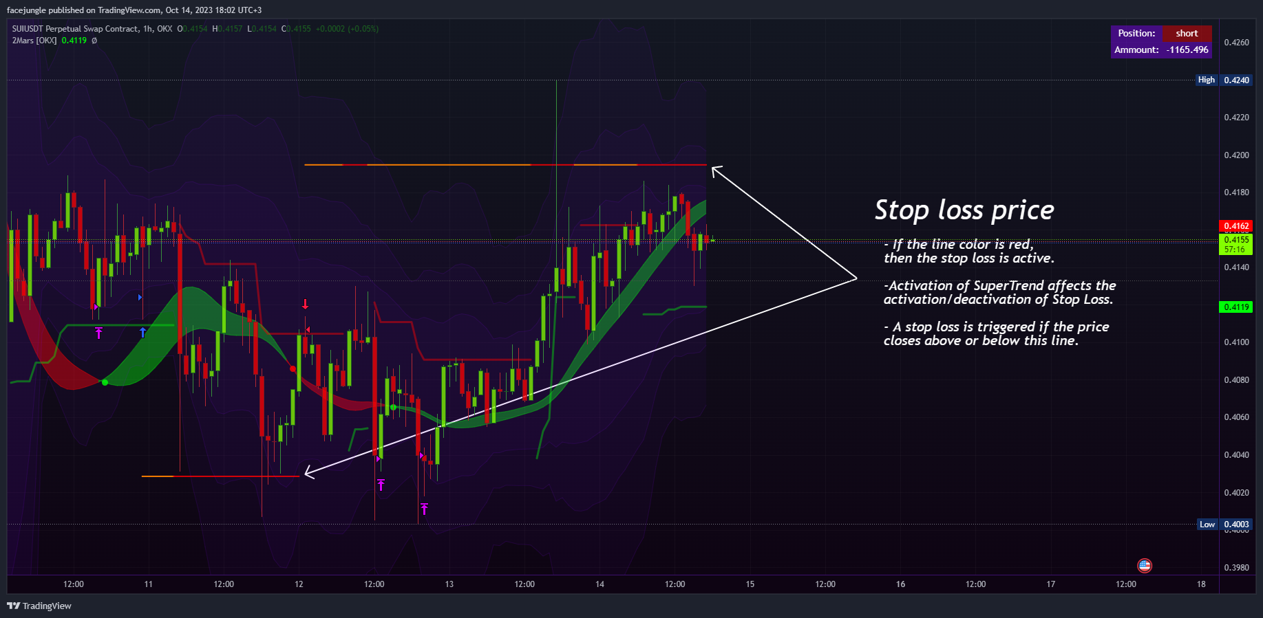 OKX:SUIUSDT.P Chart Image by facejungle