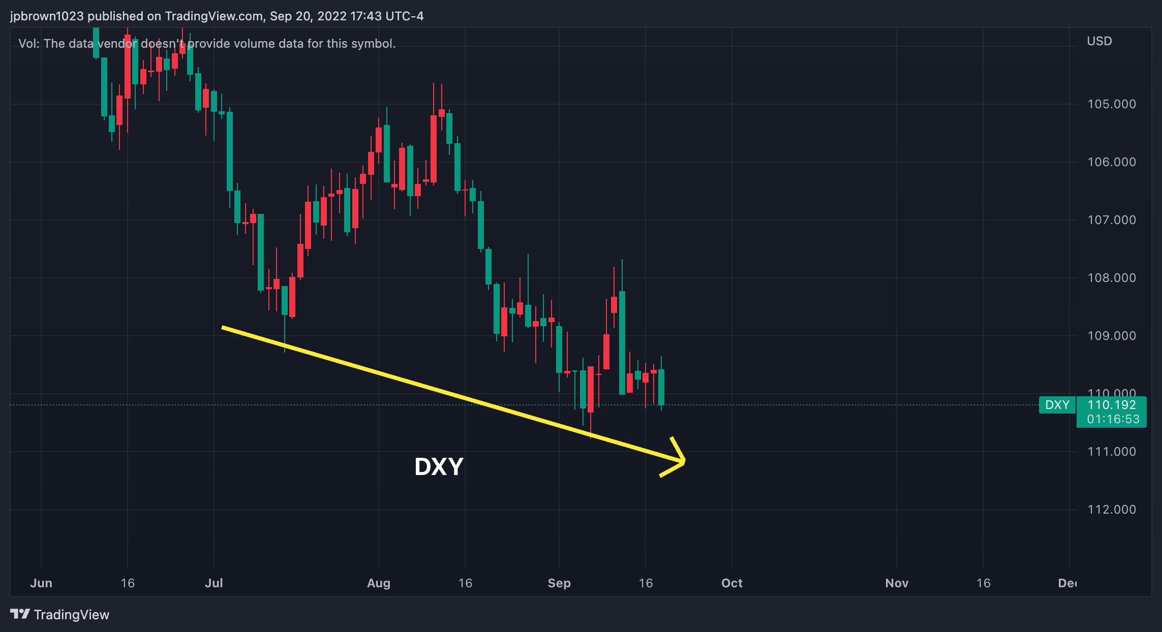 TVC:DXY Chart Image by jpbrown1023