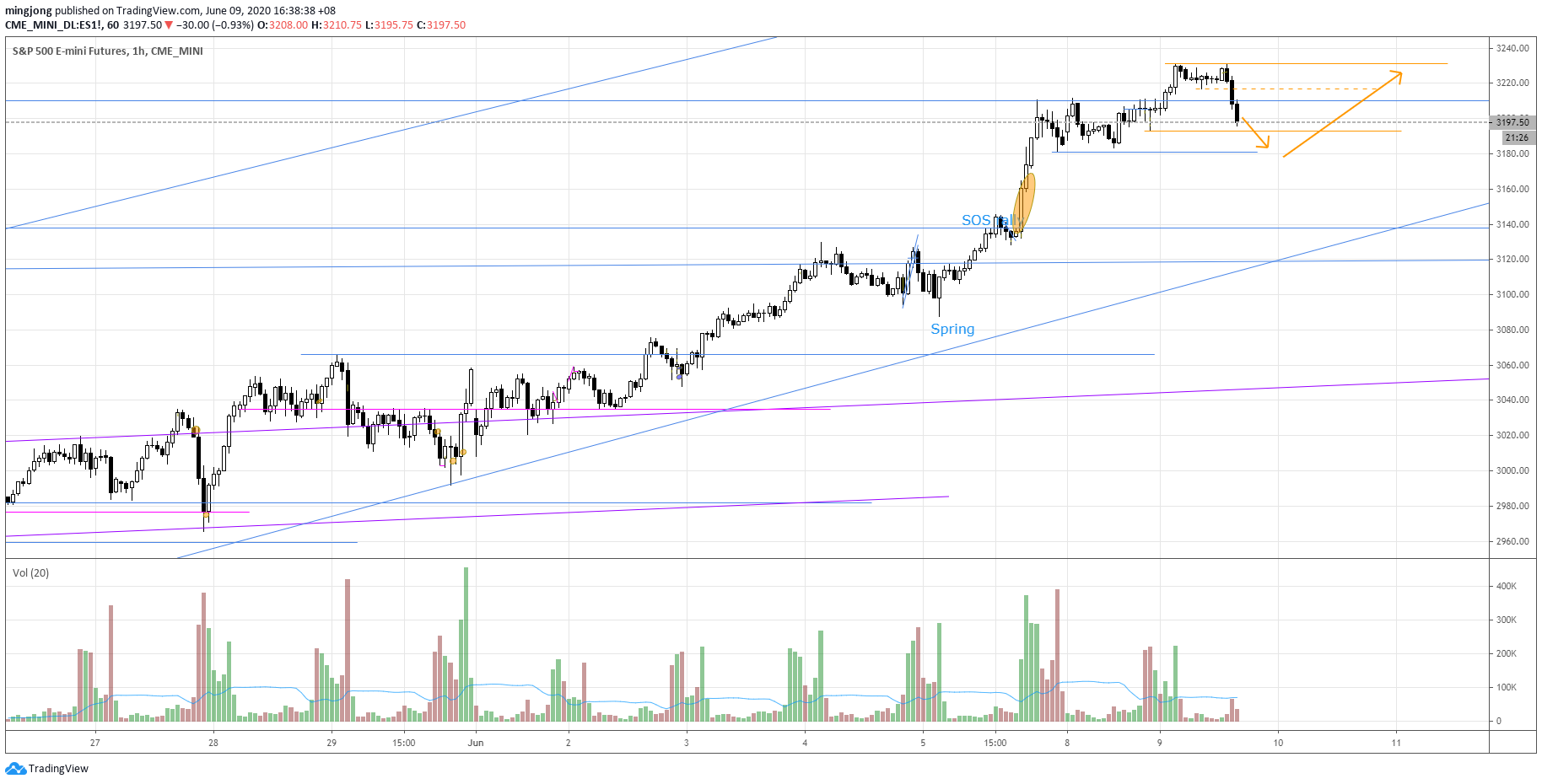  Chart Image
