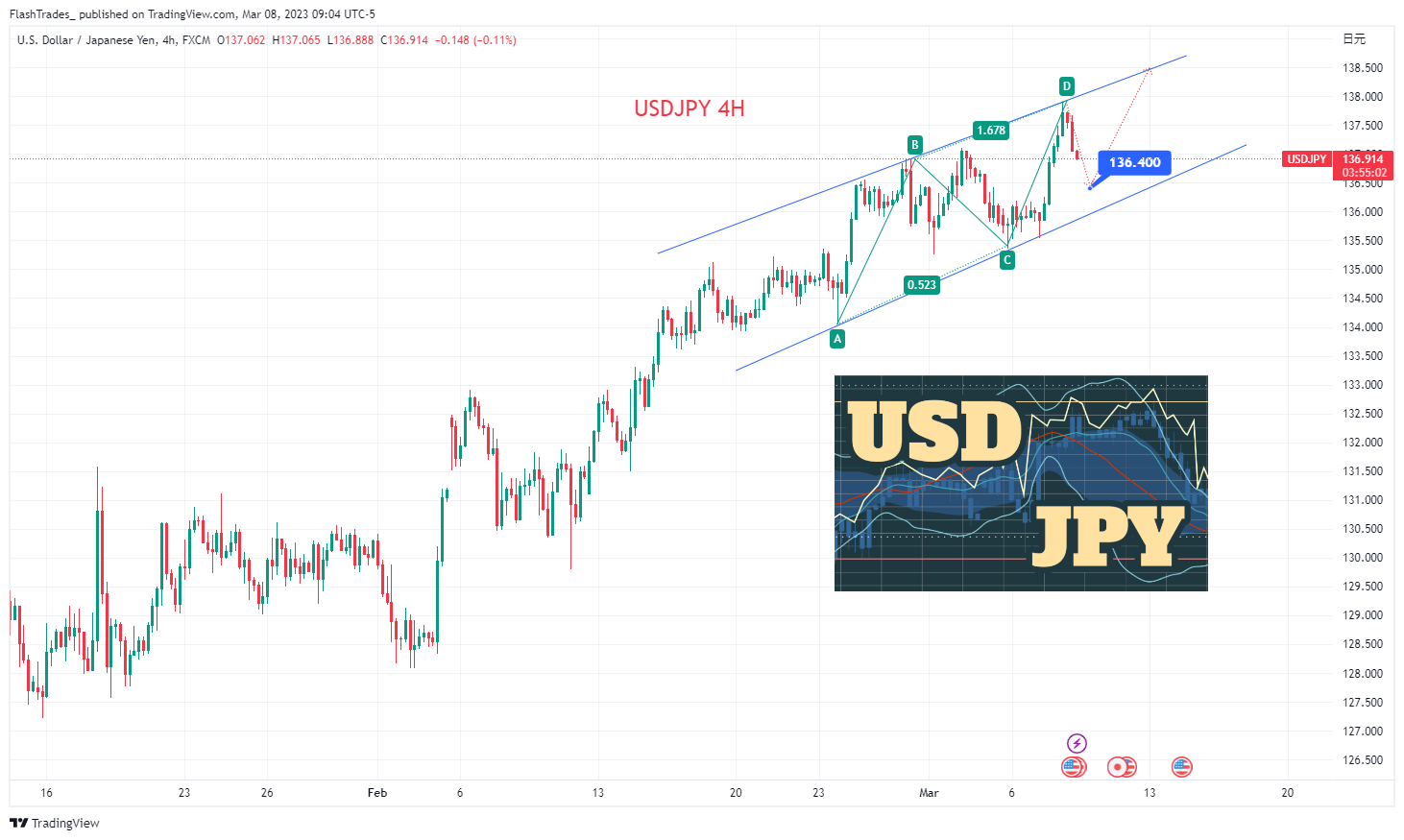 FX:USDJPY Chart Image by FlashTrades_