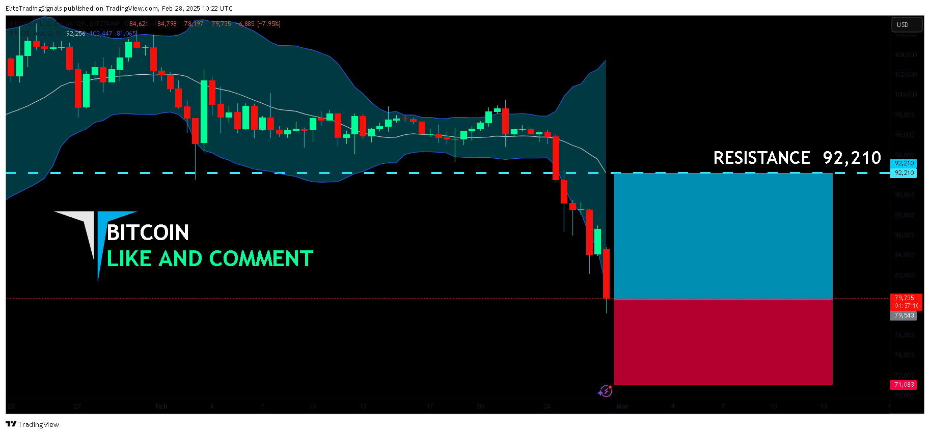 BITSTAMP:BTCUSD Chart Image by EliteTradingSignals