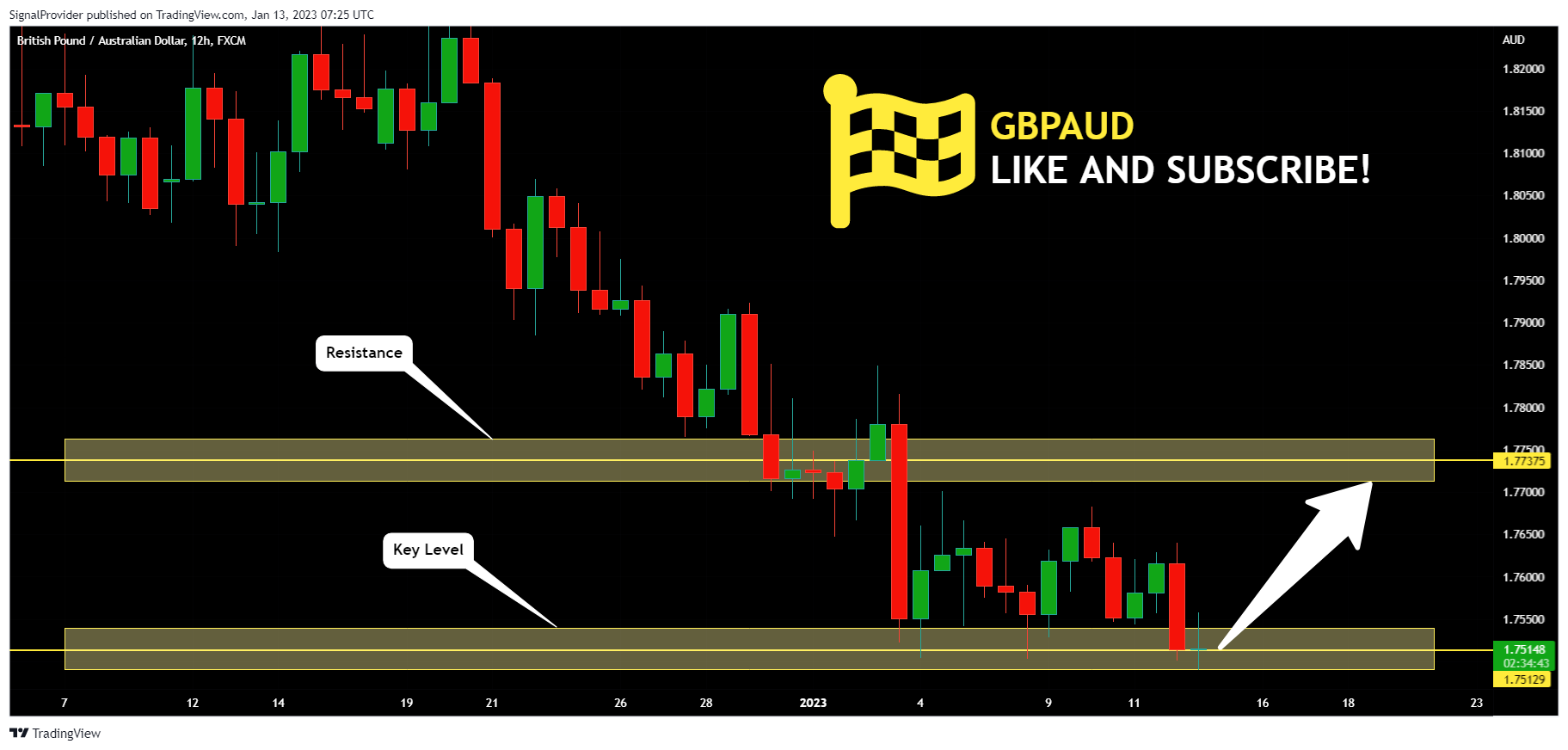 FX:GBPAUD Chart Image by SignalProvider