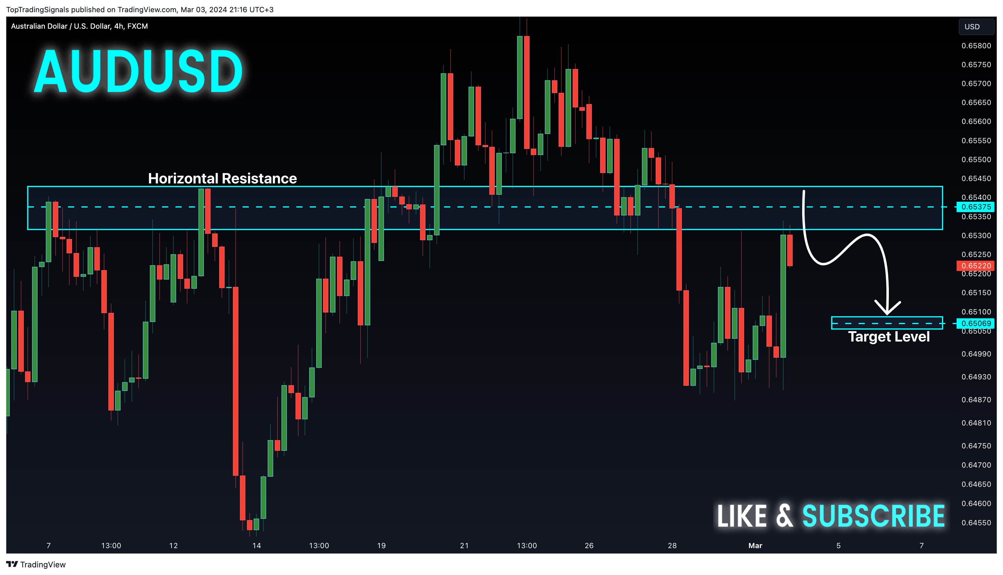FX:AUDUSD Chart Image by TopTradingSignals