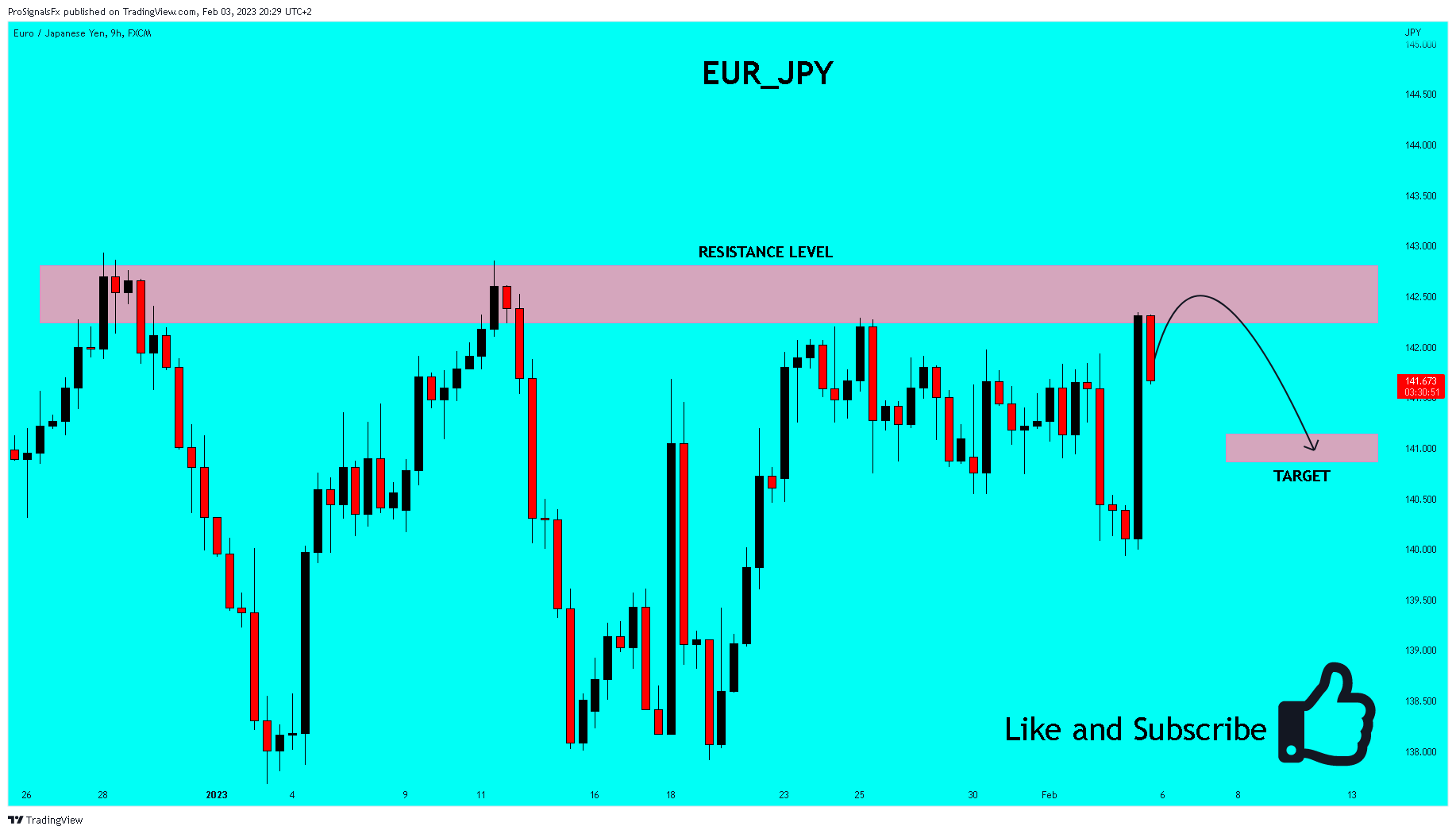 FX:EURJPY Chart Image by ProSignalsFx