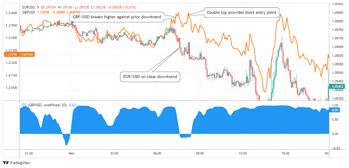 EURUSD Chart Image