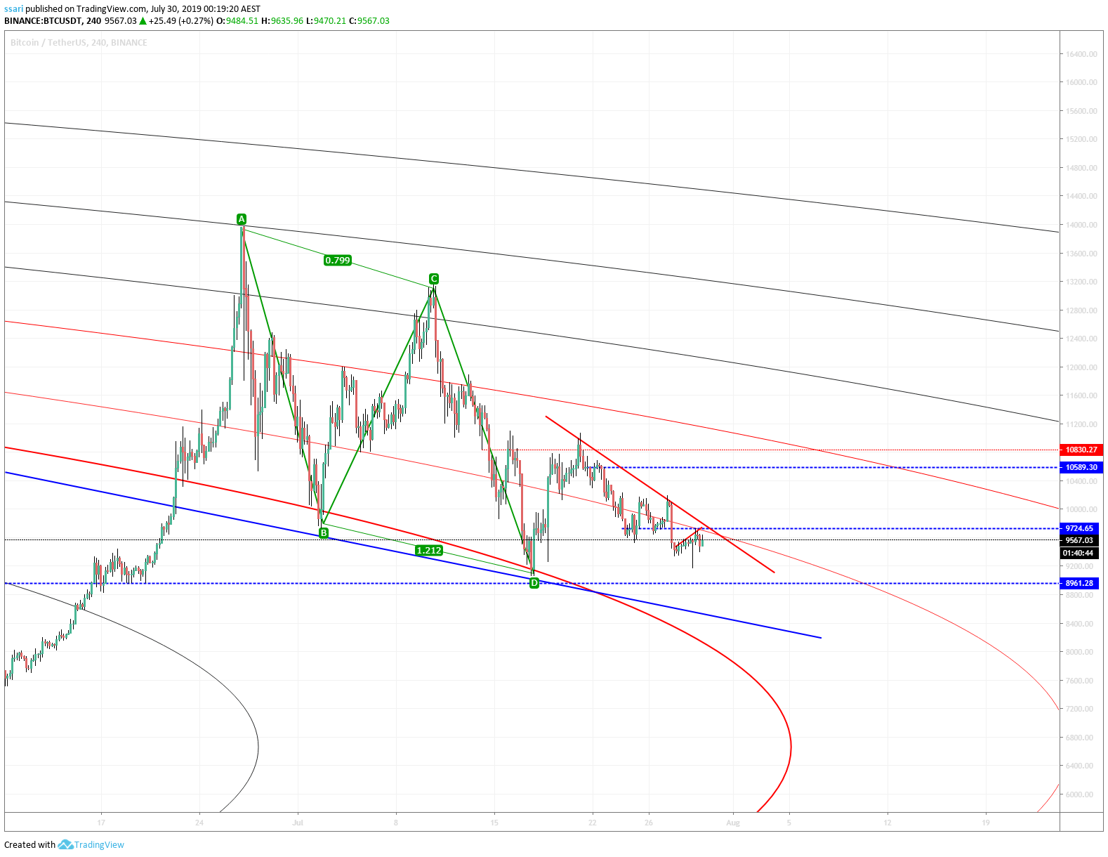  Chart Image