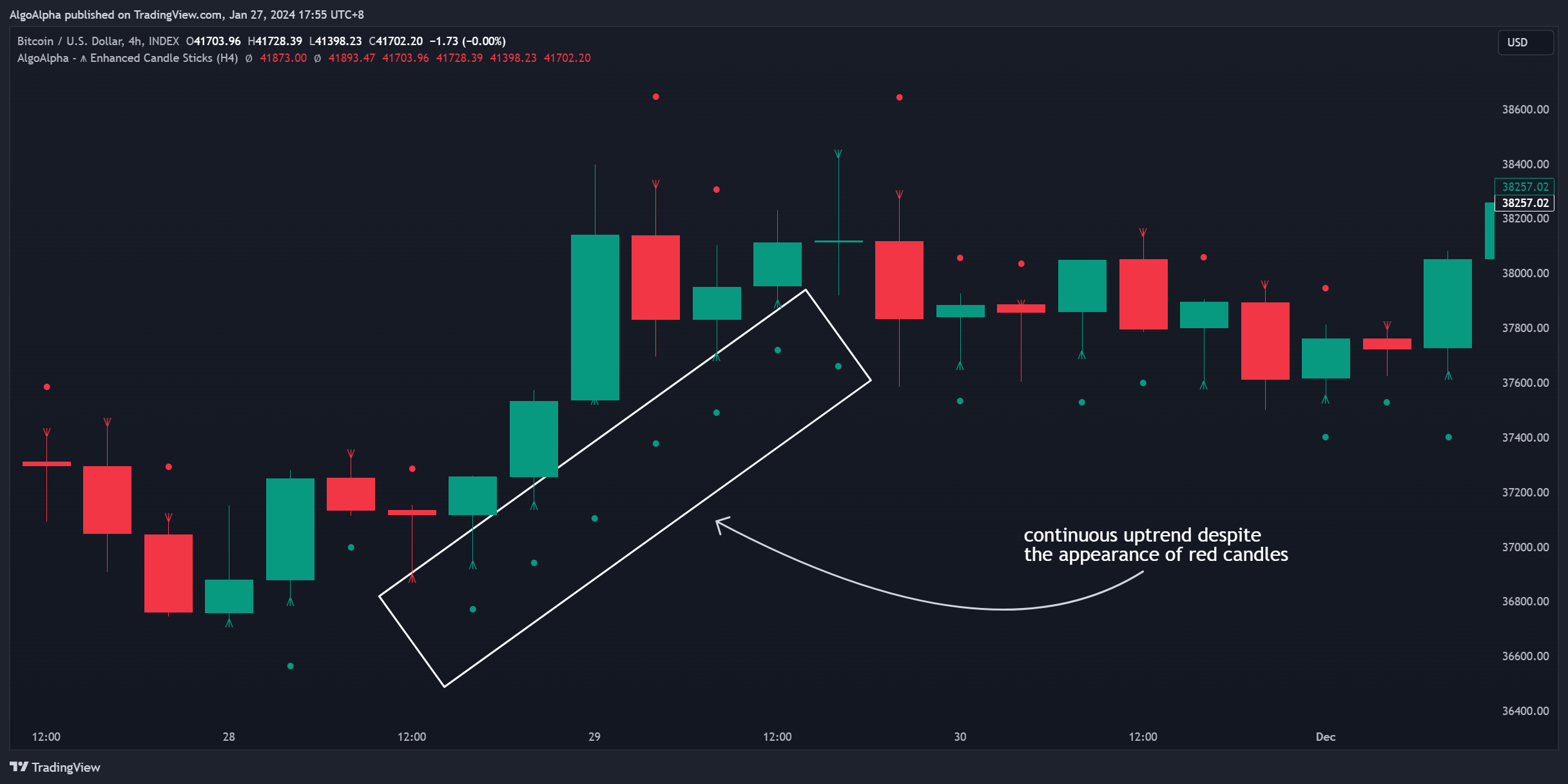 INDEX:BTCUSD Chart Image by AlgoAlpha