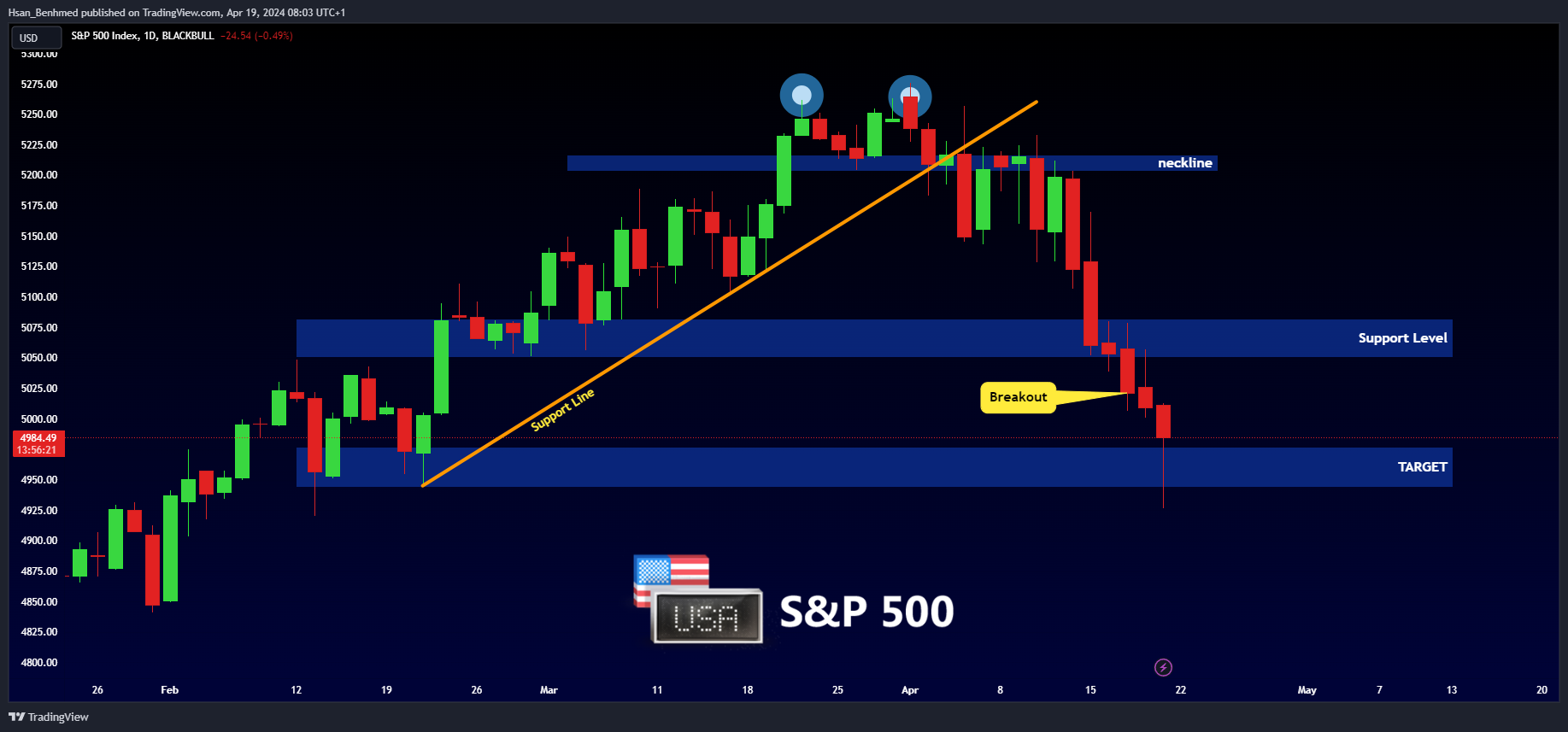BLACKBULL:SPX500 Chart Image by Hsan_Benhmed