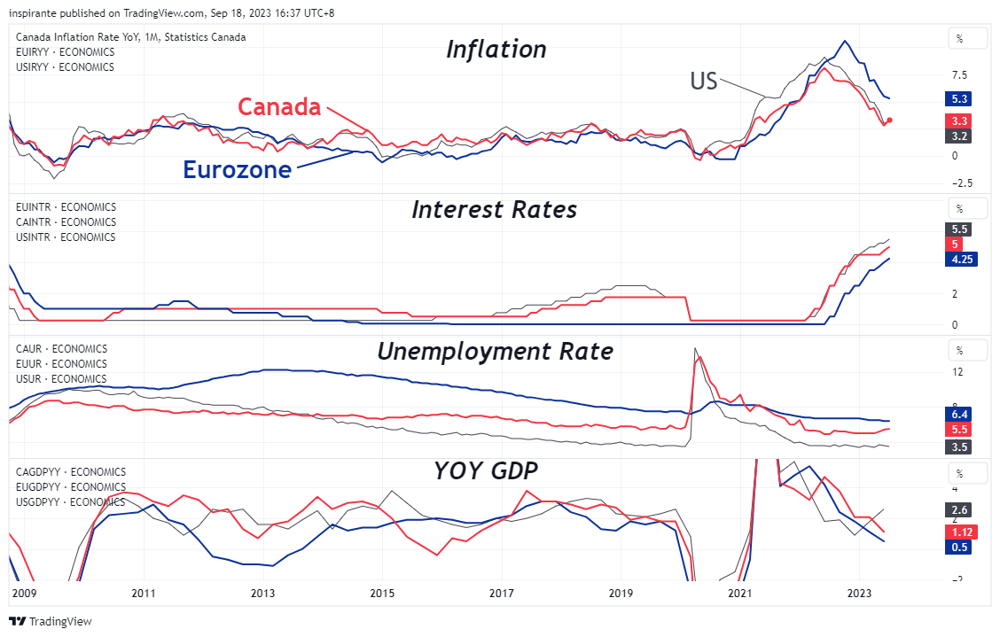 ECONOMICS:CAIRYY Chart Image by inspirante