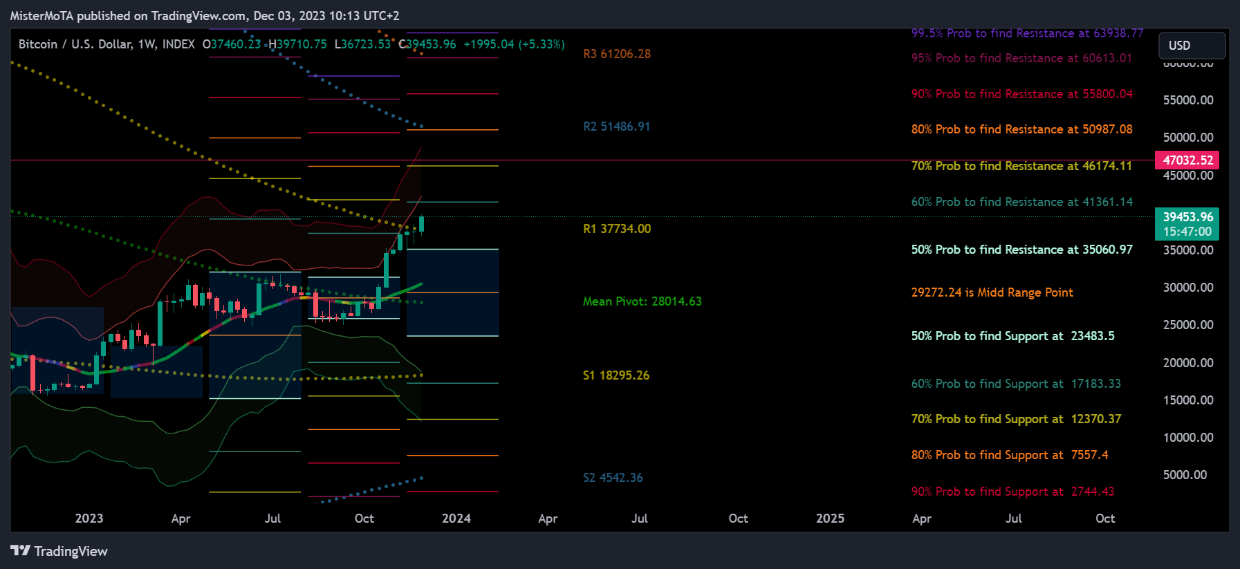 INDEX:BTCUSD Chart Image by NexusSignals