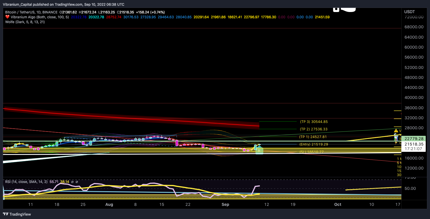 BINANCE:BTCUSDT Chart Image by Aura_Trades
