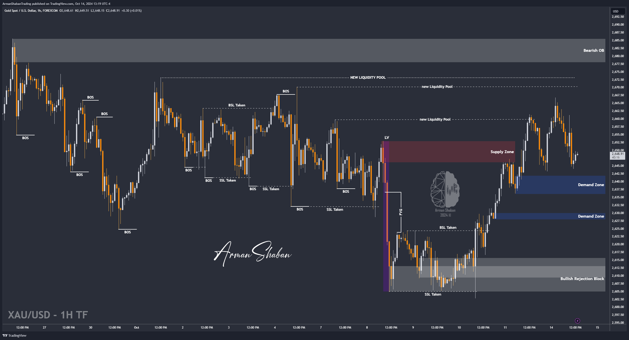 FOREXCOM:XAUUSD Chart Image by ArmanShabanTrading