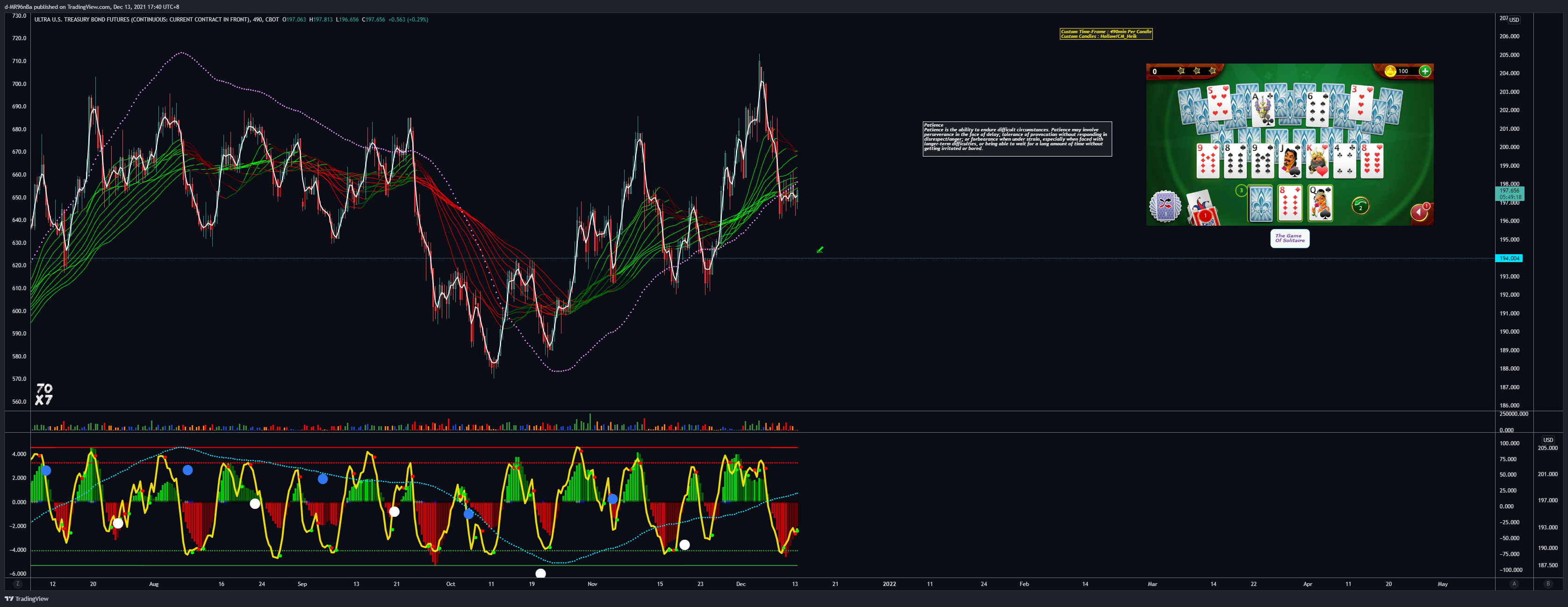 CBOT:UB1! Chart Image by d-MR96nBa