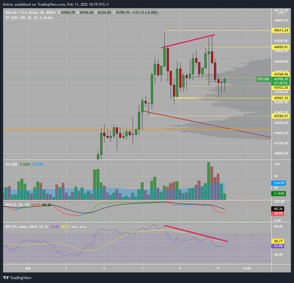 INDEX:BTCUSD Chart Image by Astroc